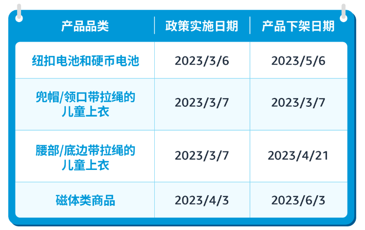亞馬遜美國站賣家留意：產(chǎn)品合規(guī)政策起效提示