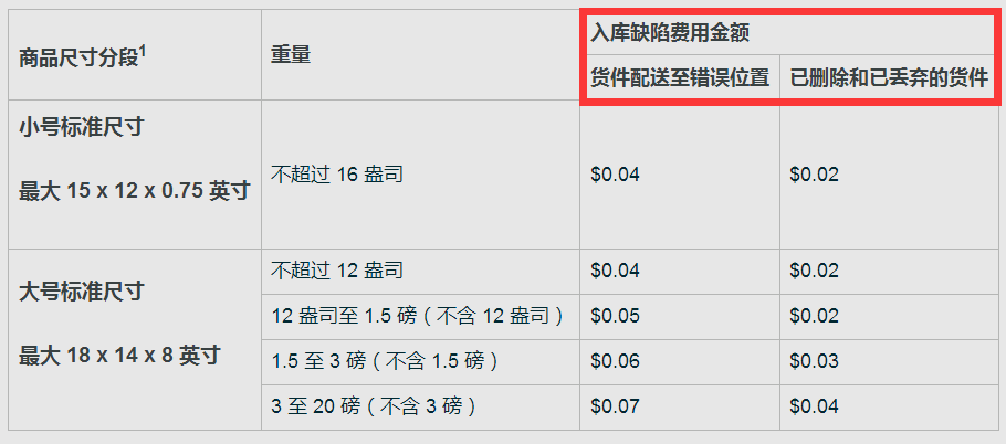 FBA新政策來(lái)了，賣家成本又再漲