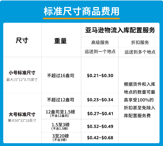 速看！3月1日起，亞馬遜庫(kù)容新政正式施行